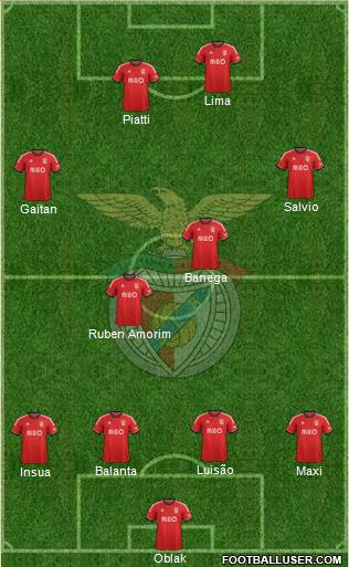 Sport Lisboa e Benfica - SAD Formation 2014
