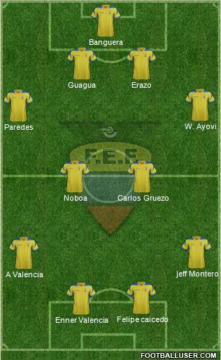 Ecuador Formation 2014