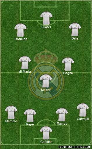 Real Madrid C.F. Formation 2014