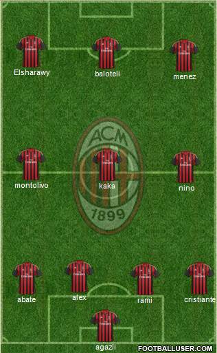 A.C. Milan Formation 2014