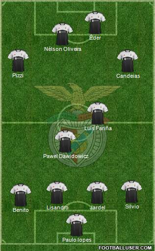 Sport Lisboa e Benfica - SAD Formation 2014