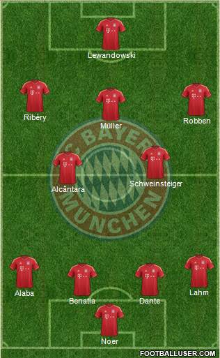FC Bayern München Formation 2014