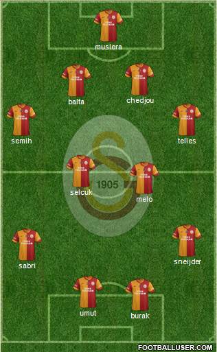 Galatasaray SK Formation 2014
