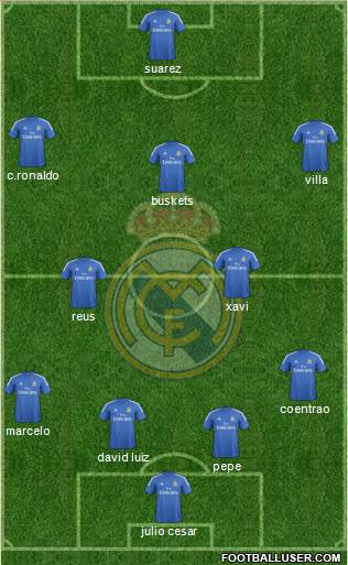 Real Madrid C.F. Formation 2014