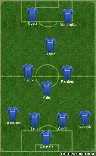 Chelsea Formation 2014
