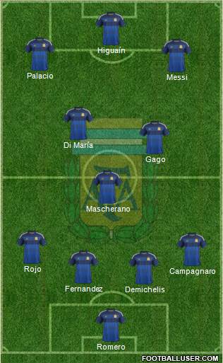 Argentina Formation 2014