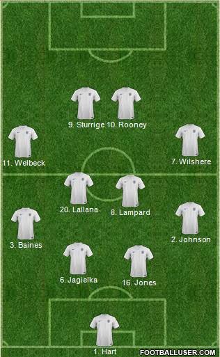 England Formation 2014
