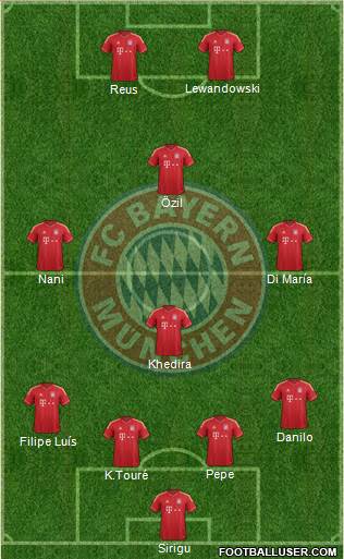 FC Bayern München Formation 2014