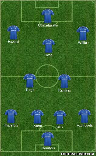 Chelsea Formation 2014