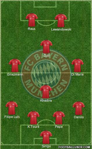 FC Bayern München Formation 2014