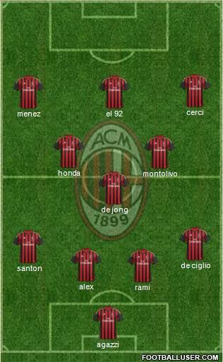 A.C. Milan Formation 2014