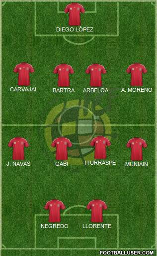 Spain Formation 2014