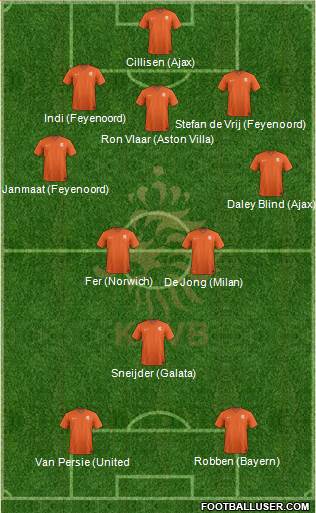 Holland Formation 2014