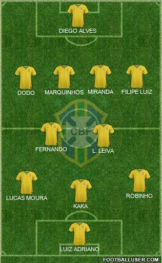 Brazil Formation 2014