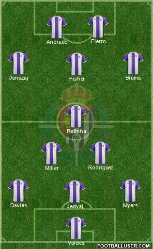 R. Valladolid C.F., S.A.D. Formation 2014