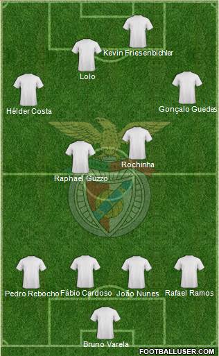 Sport Lisboa e Benfica - SAD Formation 2014