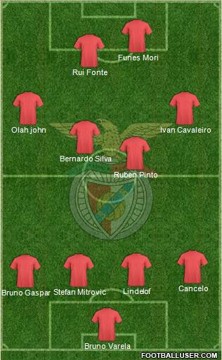 Sport Lisboa e Benfica - SAD Formation 2014