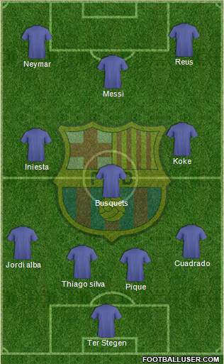 F.C. Barcelona Formation 2014