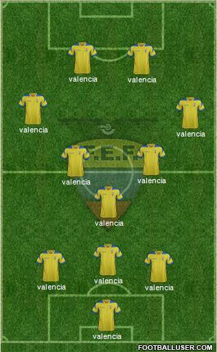 Ecuador Formation 2014