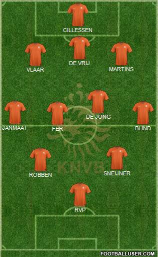 Holland Formation 2014