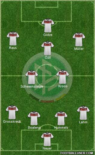 Germany Formation 2014