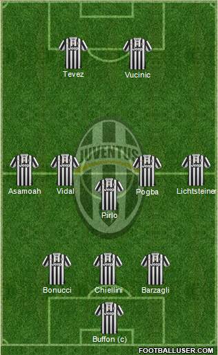 Juventus Formation 2014