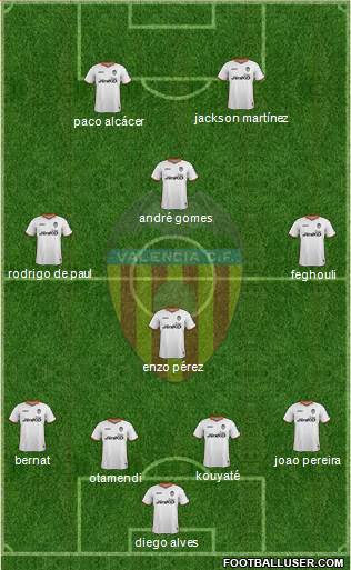 Valencia C.F., S.A.D. Formation 2014