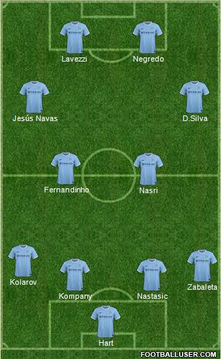 Manchester City Formation 2014