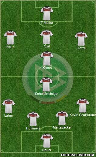 Germany Formation 2014