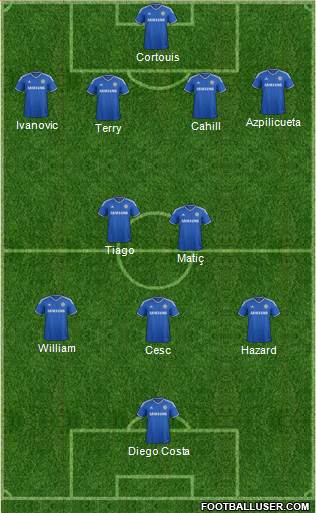 Chelsea Formation 2014