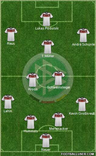 Germany Formation 2014