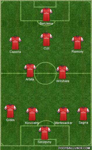 Arsenal Formation 2014