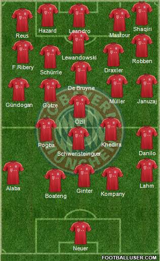 FC Bayern München Formation 2014