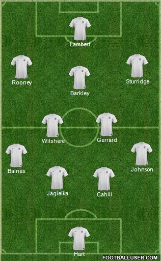 England Formation 2014