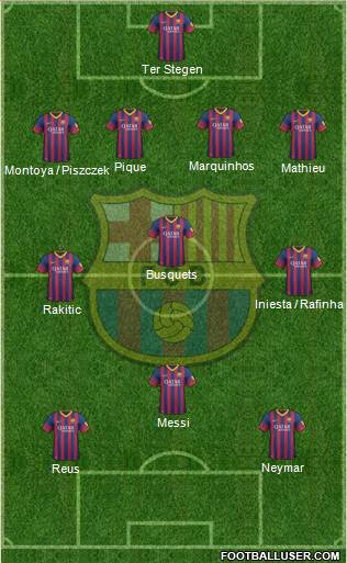 F.C. Barcelona Formation 2014