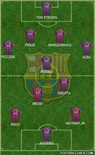 F.C. Barcelona Formation 2014