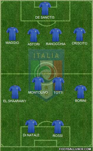 Italy Formation 2014