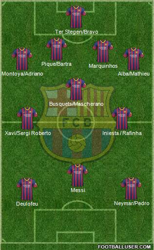 F.C. Barcelona Formation 2014