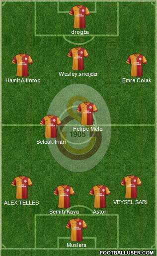 Galatasaray SK Formation 2014