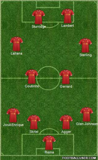 Liverpool Formation 2014