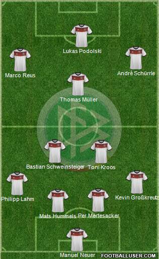 Germany Formation 2014