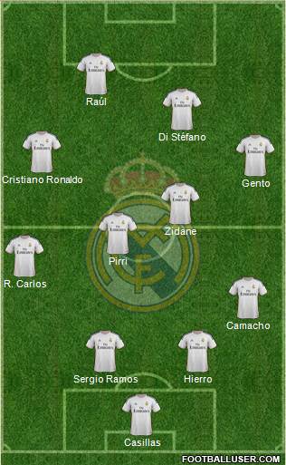 Real Madrid C.F. Formation 2014