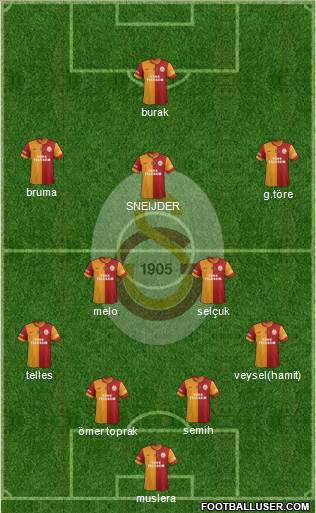 Galatasaray SK Formation 2014