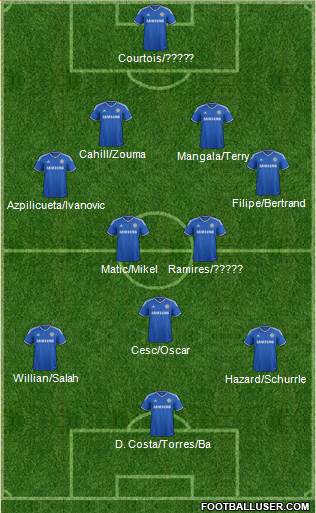 Chelsea Formation 2014