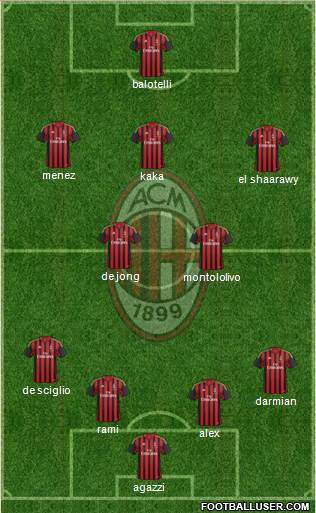 A.C. Milan Formation 2014