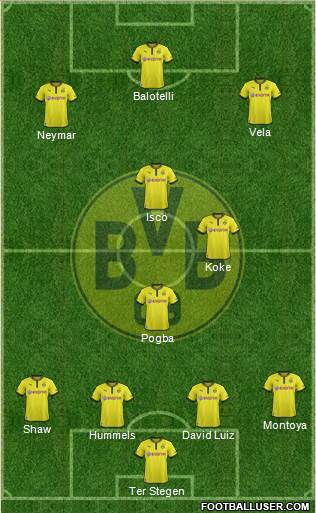 Borussia Dortmund Formation 2014