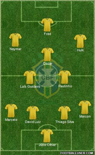 Brazil Formation 2014
