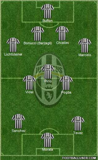 Juventus Formation 2014