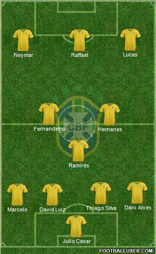 Brazil Formation 2014