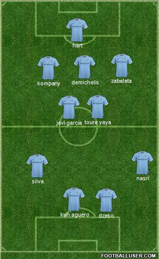 Manchester City Formation 2014